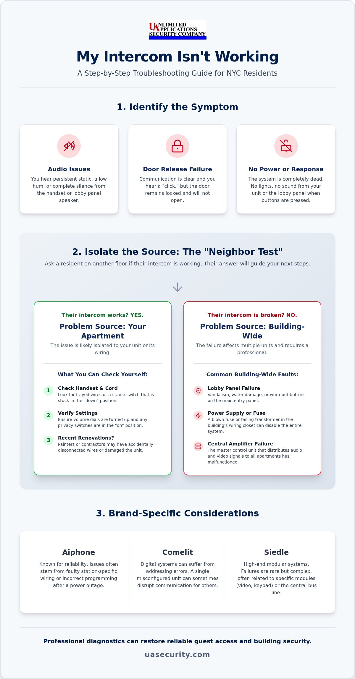 Common Reasons Your Apartment Intercom Is Not Working in NYC