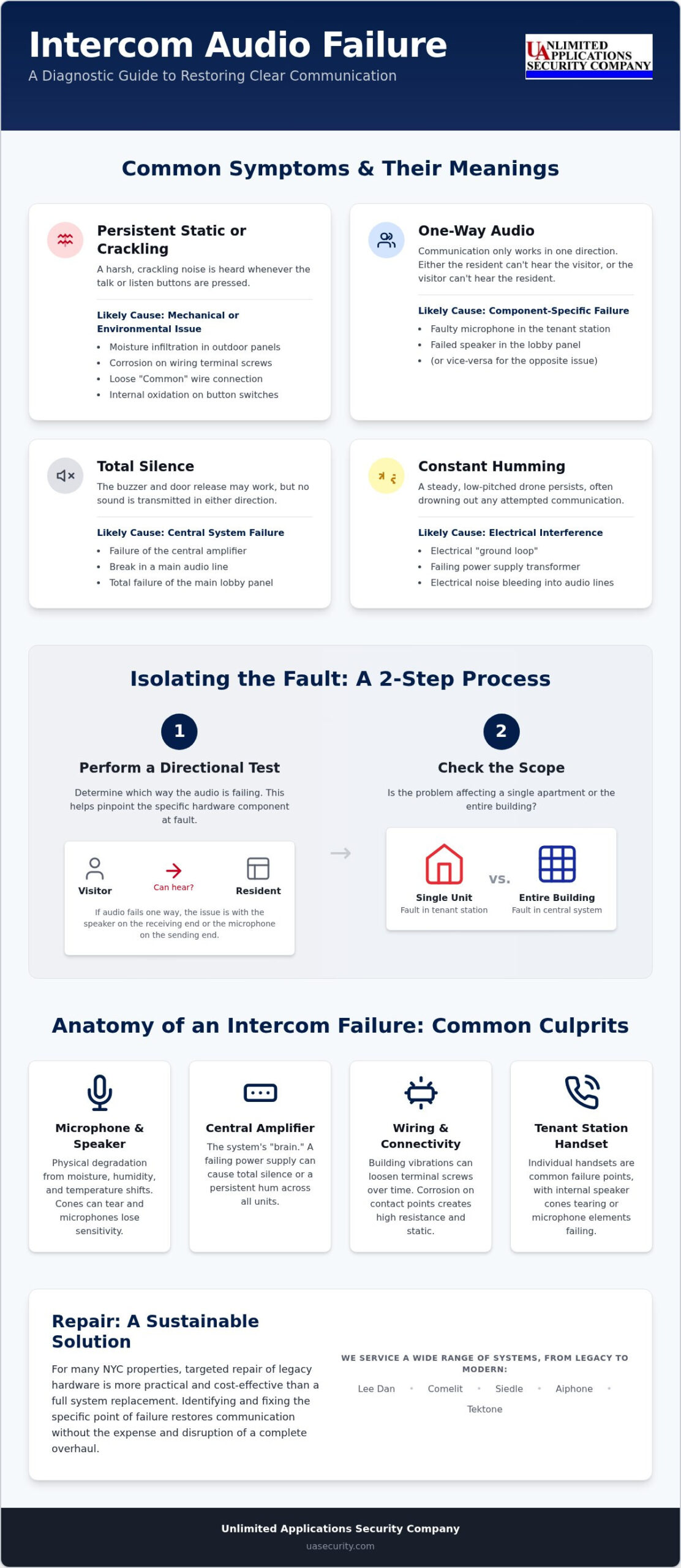 Intercom Audio Not Working Repair: A Professional Troubleshooting Guide