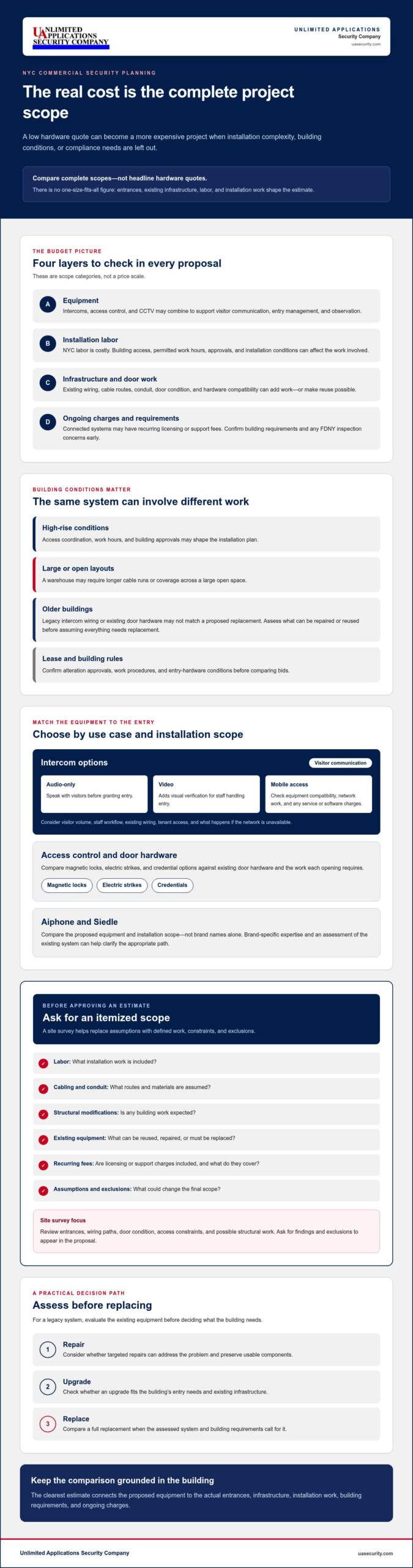 Commercial Security System Cost in NYC: A 2026 Buying Guide