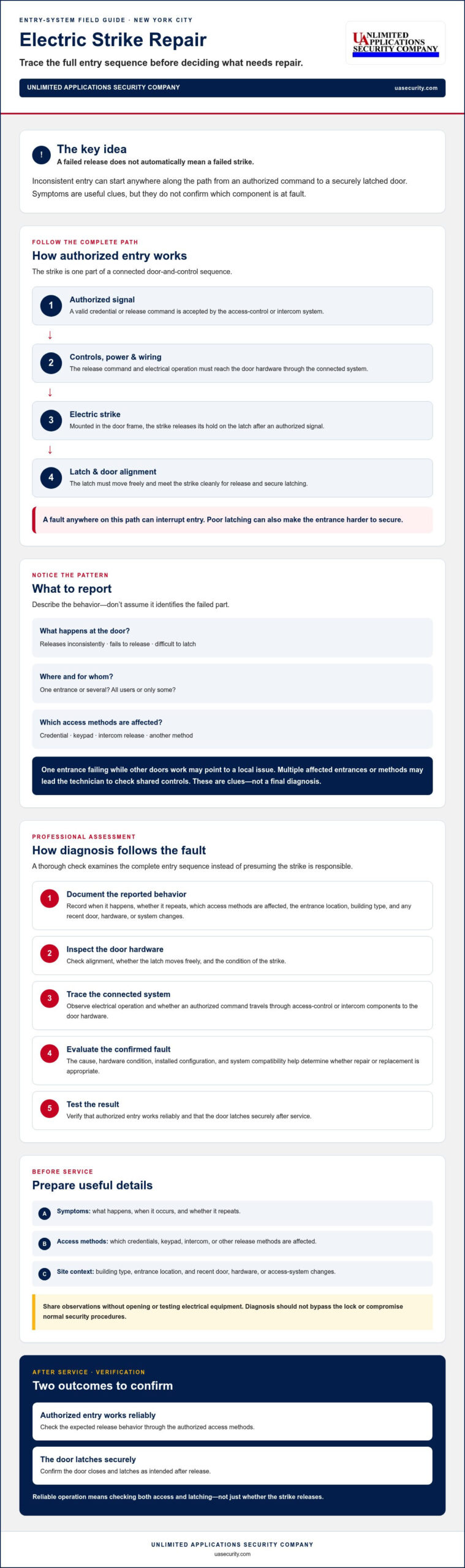 Electric Strike Repair in New York: A Practical Guide to Diagnosing Door Hardware Problems