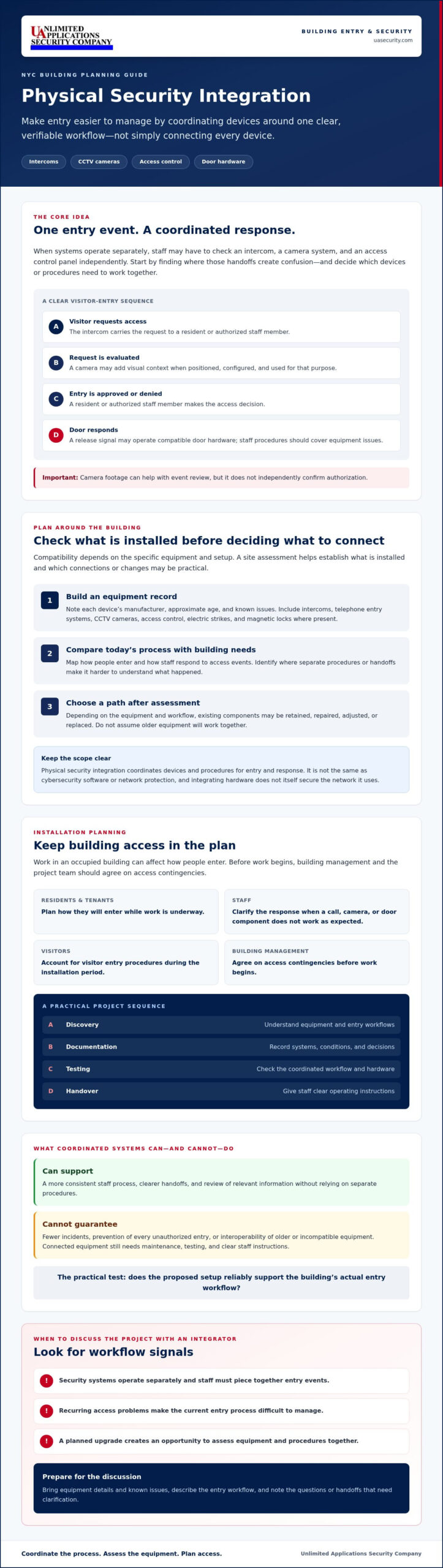 Physical Security Integration in NYC: How Building Systems Work Together