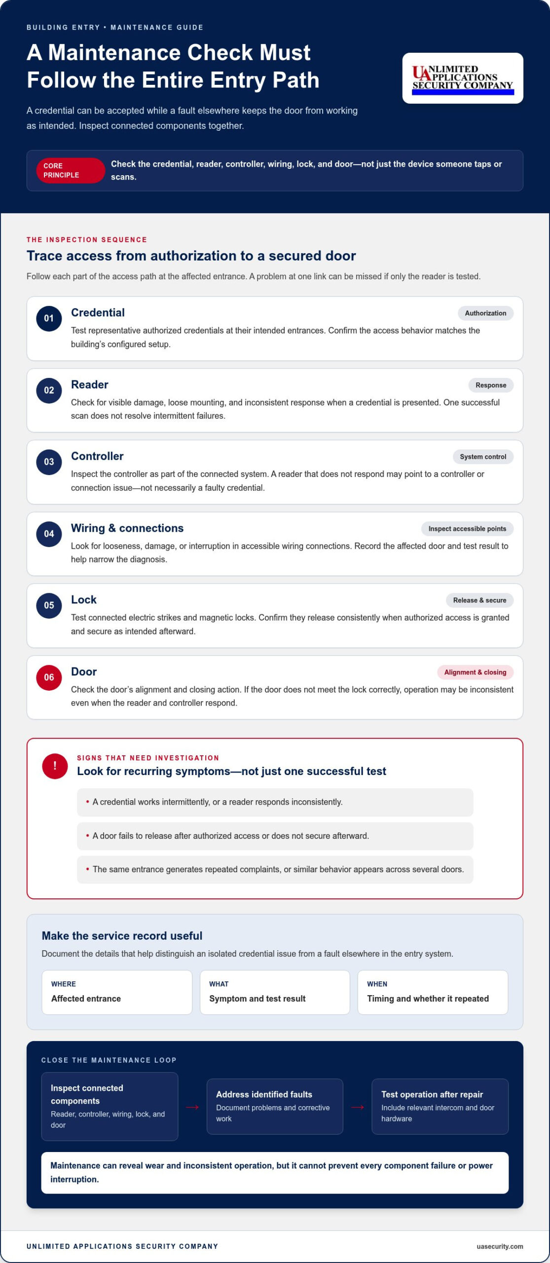 Access Control System Maintenance in NYC: A Building Checklist
