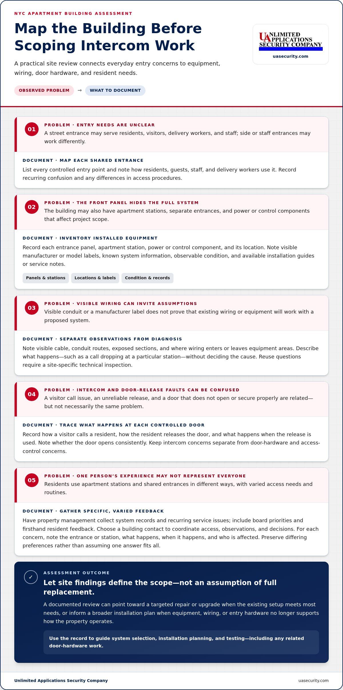 NYC Apartment Building Security Assessment: Video Intercom Checklist