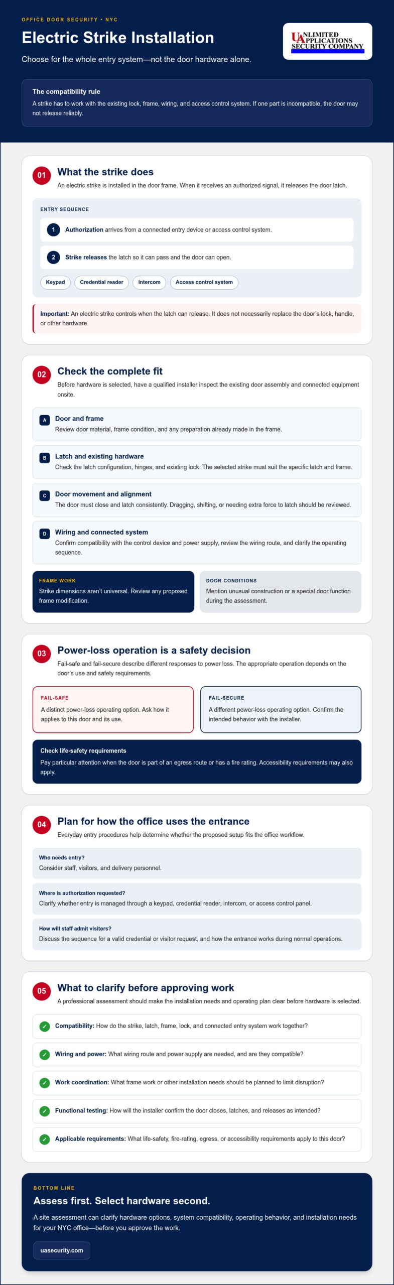 Electric Strike Installation: Office Door Buyer’s Guide
