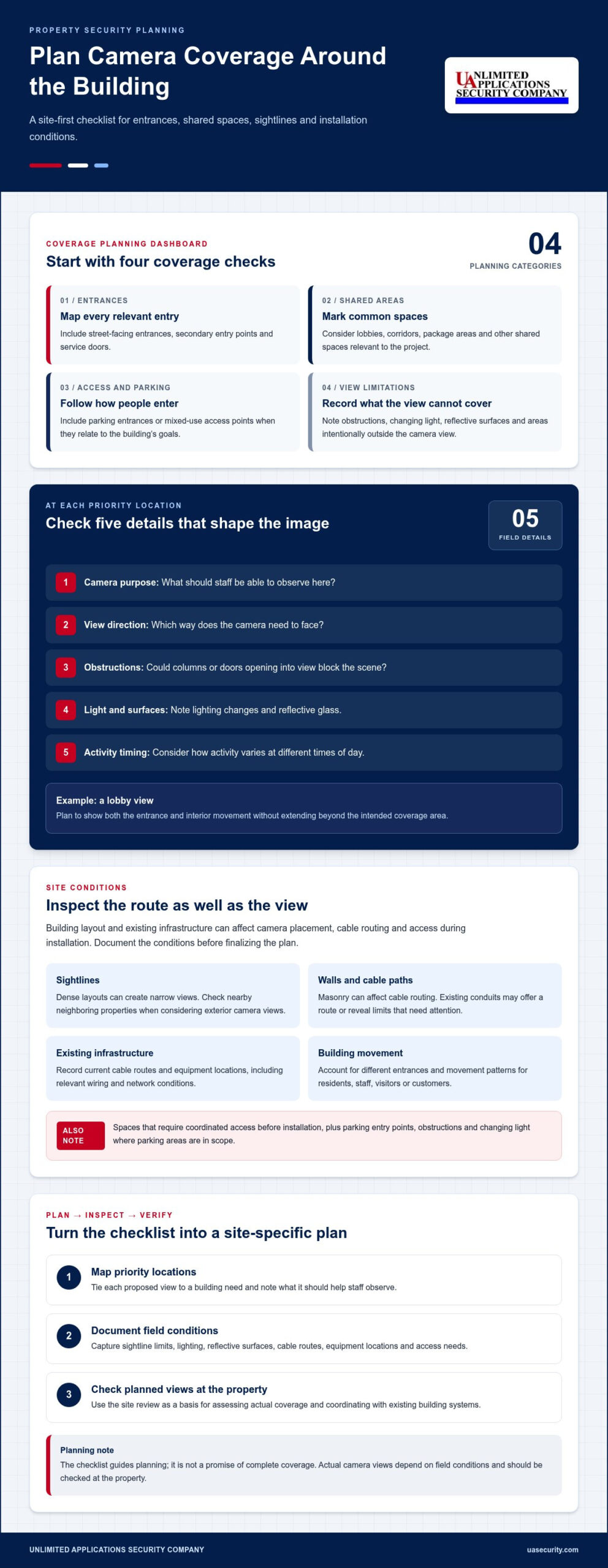 Security Camera Installation NYC: A Building-Specific Planning Checklist